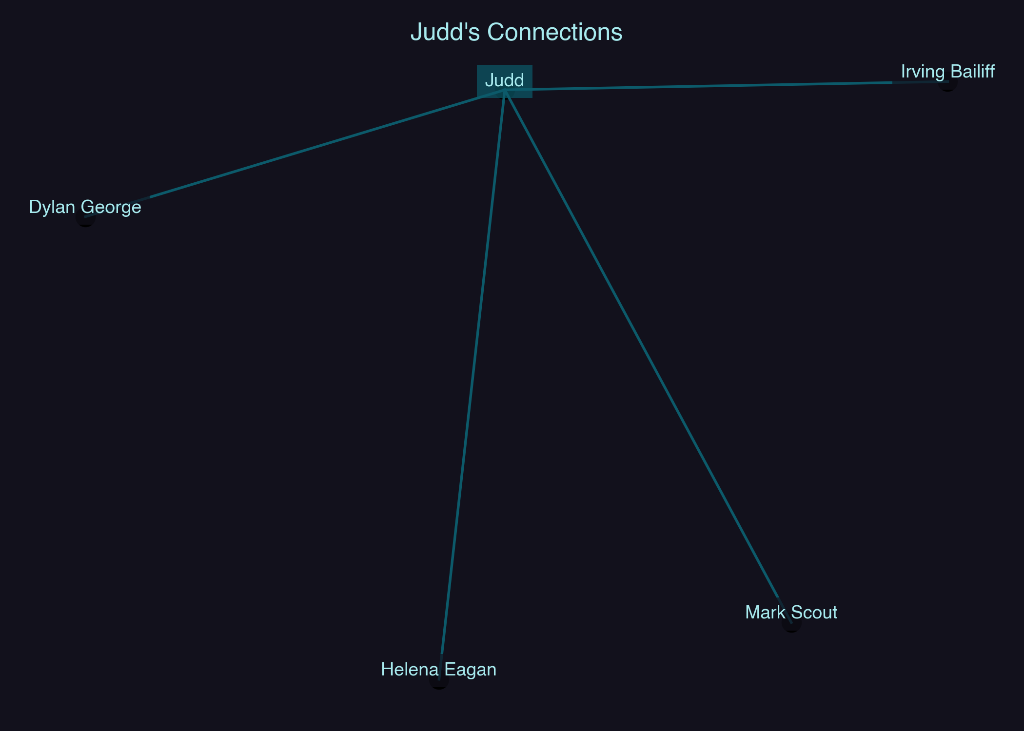 Relationship Network for Judd