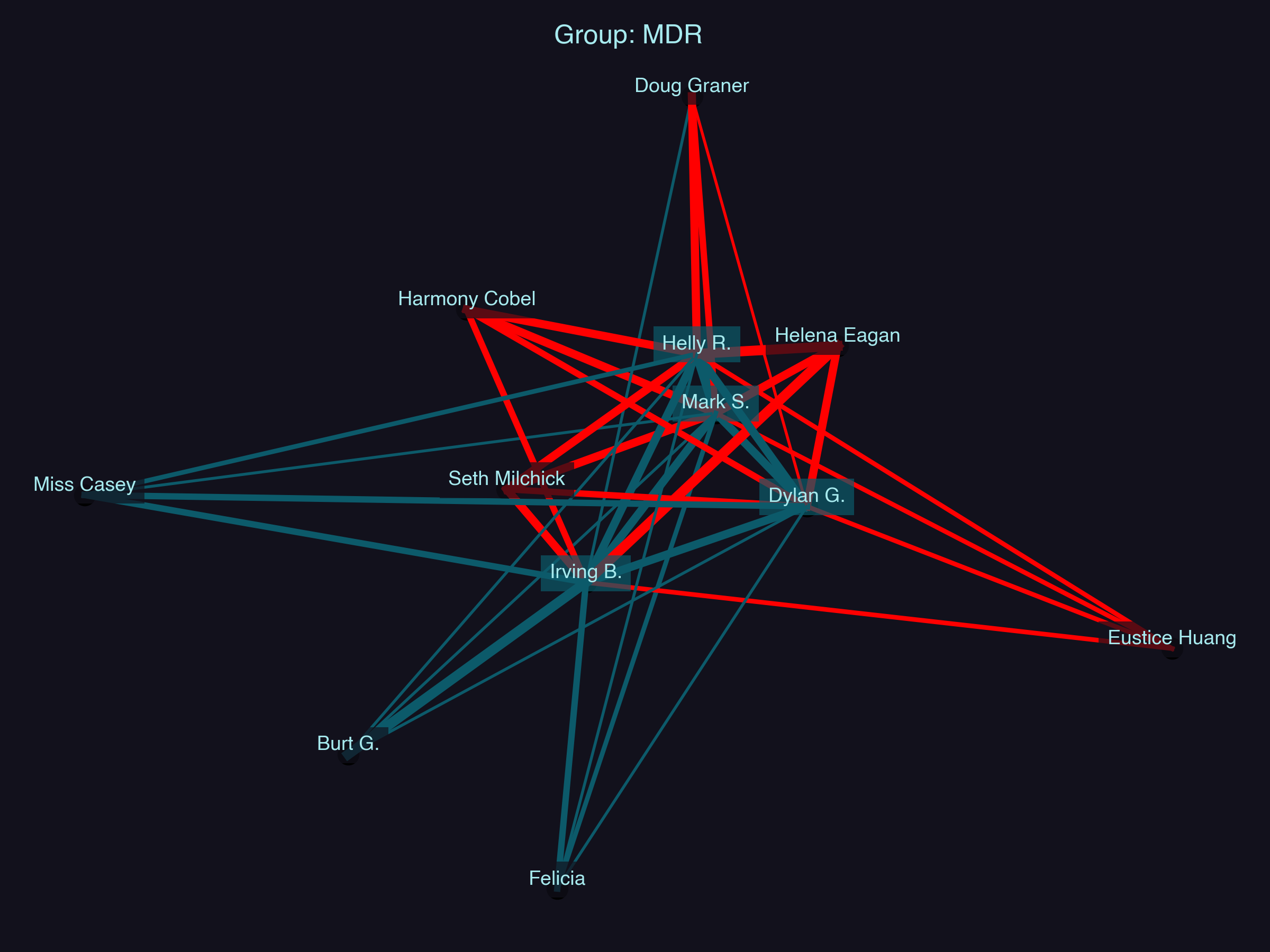 Relationship Network for MDR