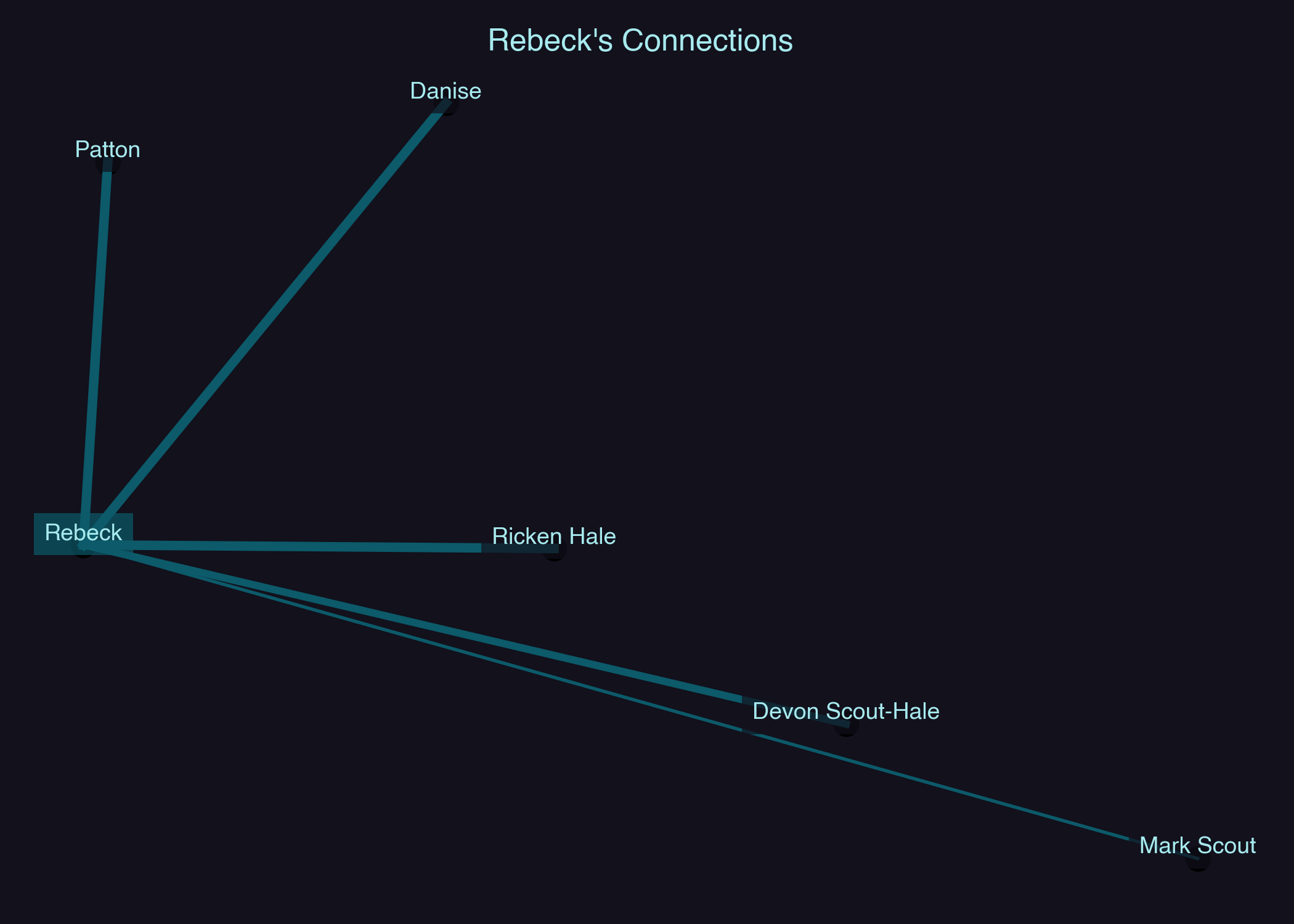 Relationship Network for Rebeck